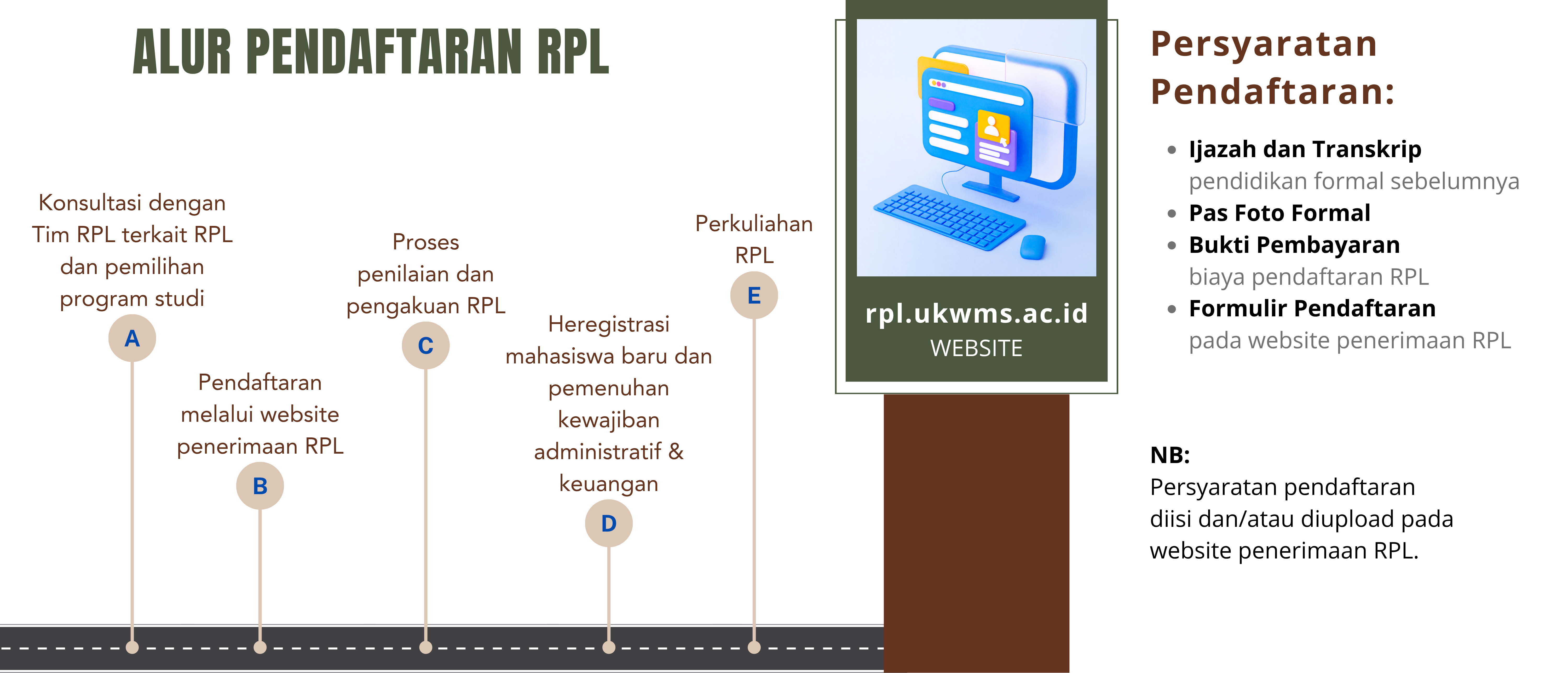 Alur Pendaftaran